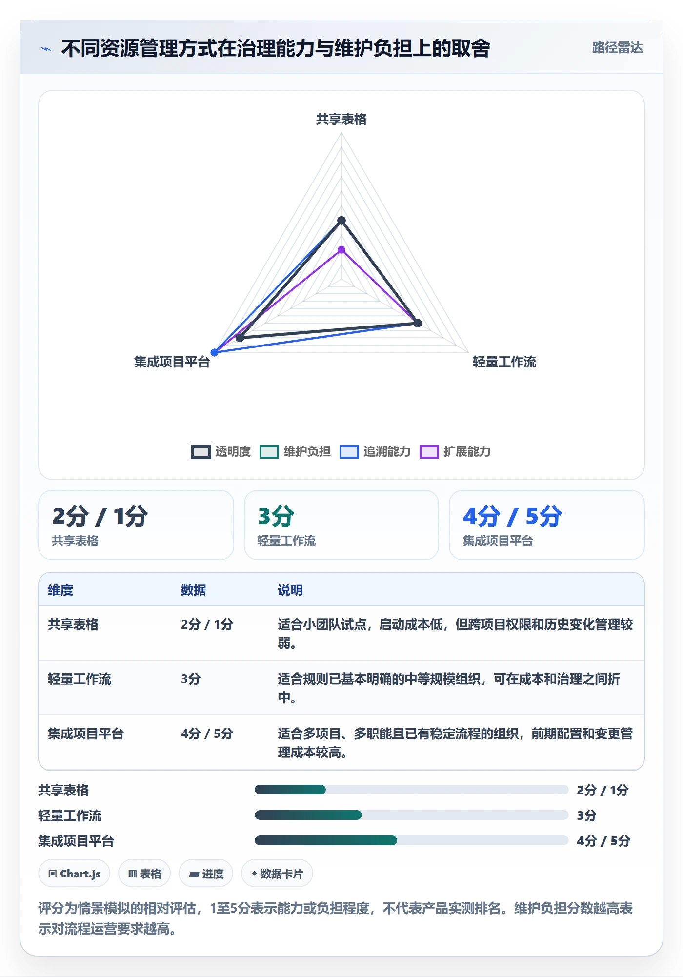 资源池落地方案:PMO开展资源管理的协同管理案例解析