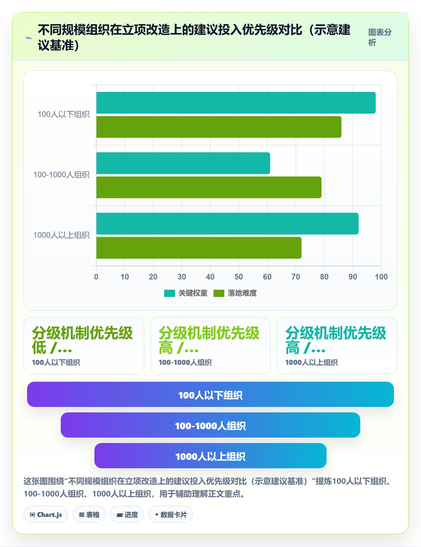 项目立项周期全流程:企业管理者实操方法与一文讲清