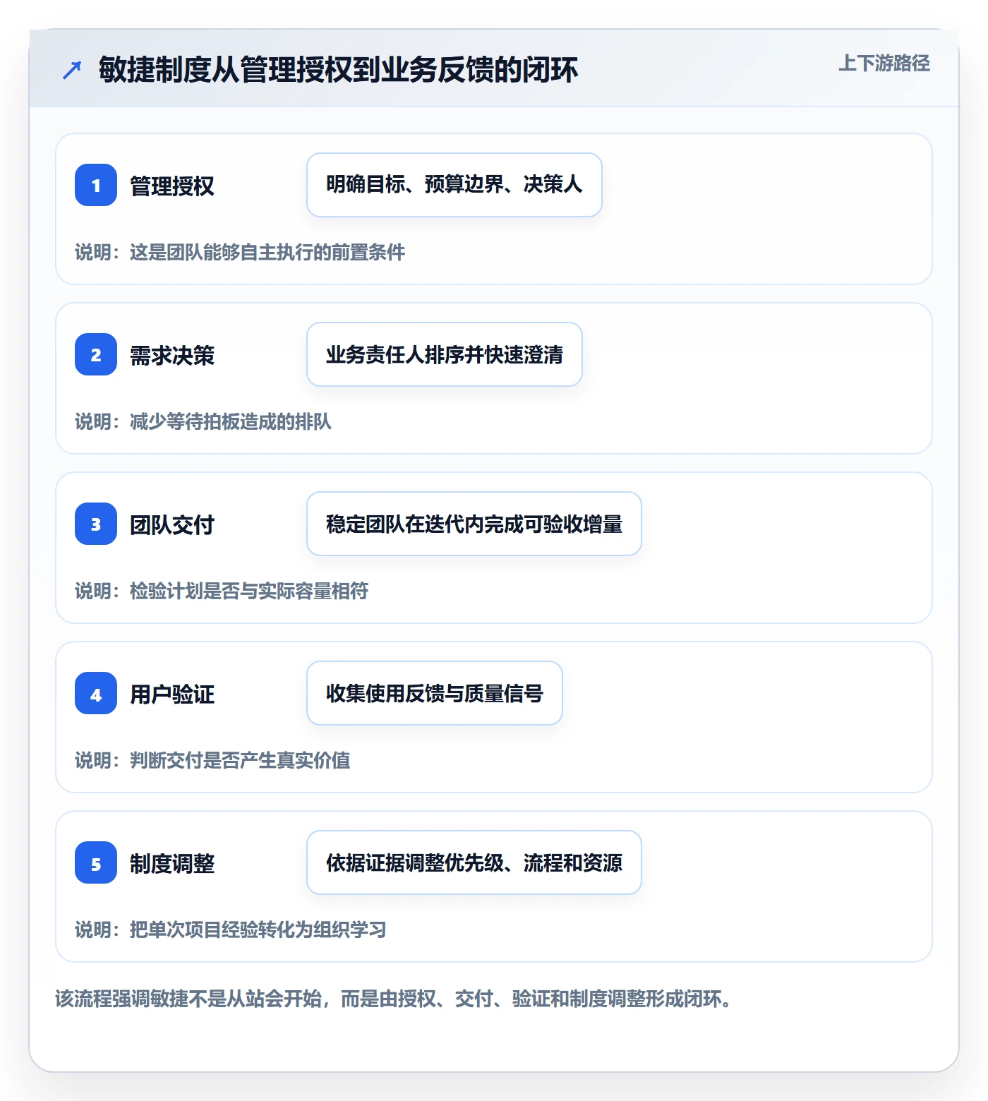 Agile怎么做？企业管理者制度设计：敏捷项目从0到1
