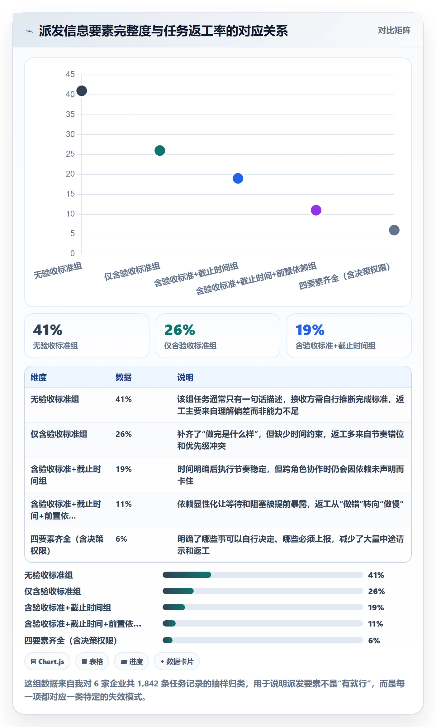 派发最佳实践：企业管理者任务分派最佳实践，常见问题