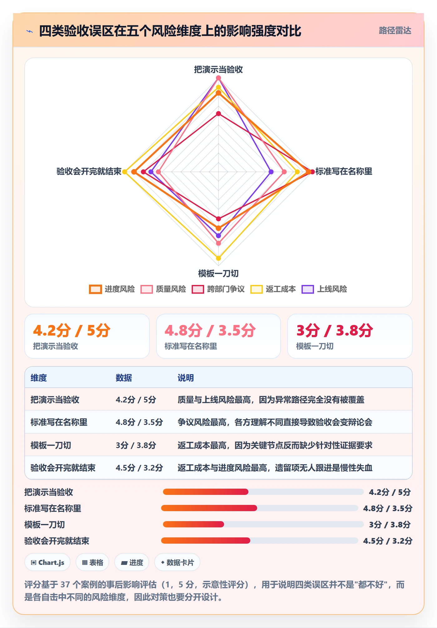 里程碑如何做好节点验收？跨部门团队流程优化与操作步骤