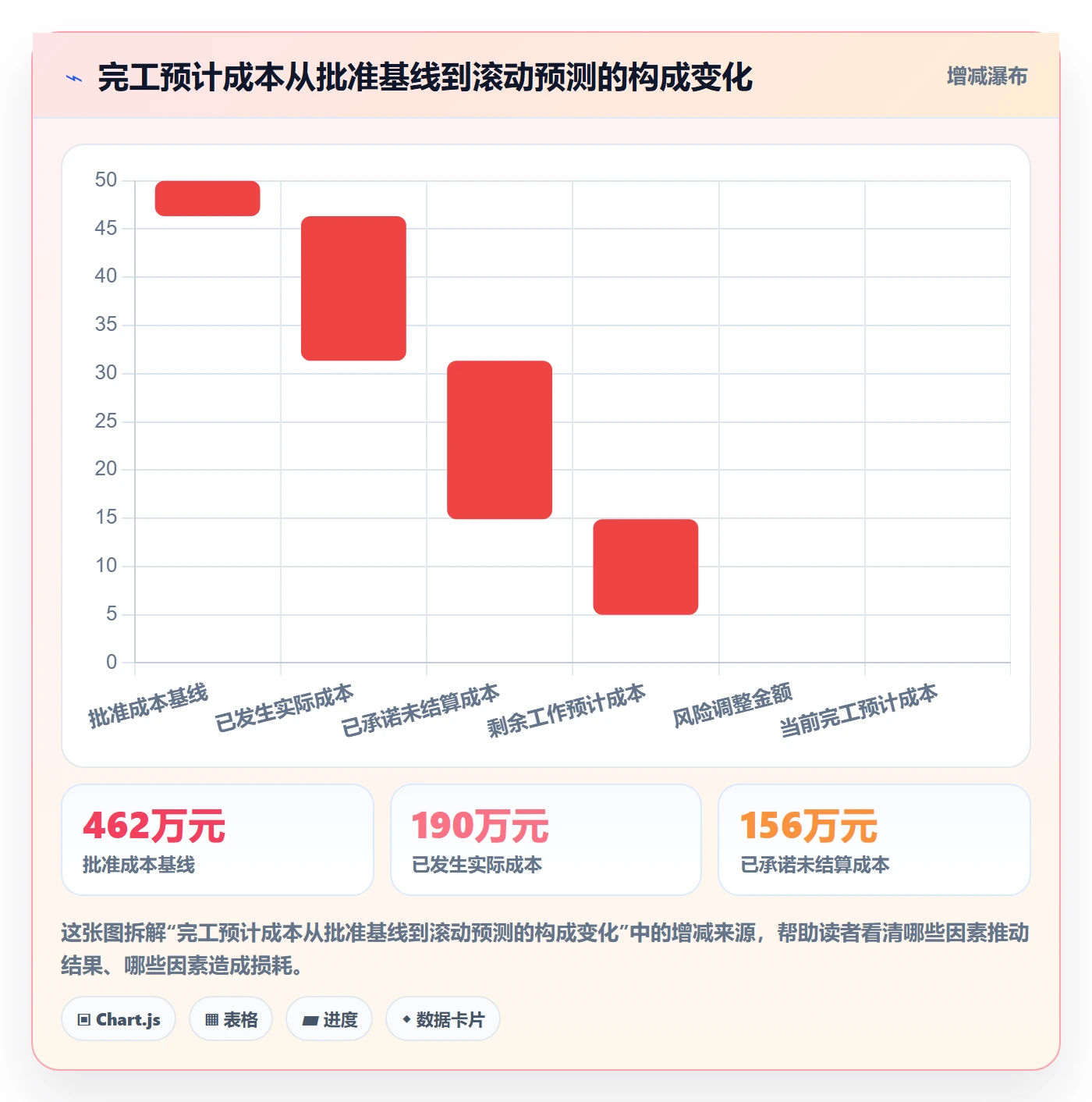 预计成本落地方案：企业管理者开展成本管理的风险控制案例解析