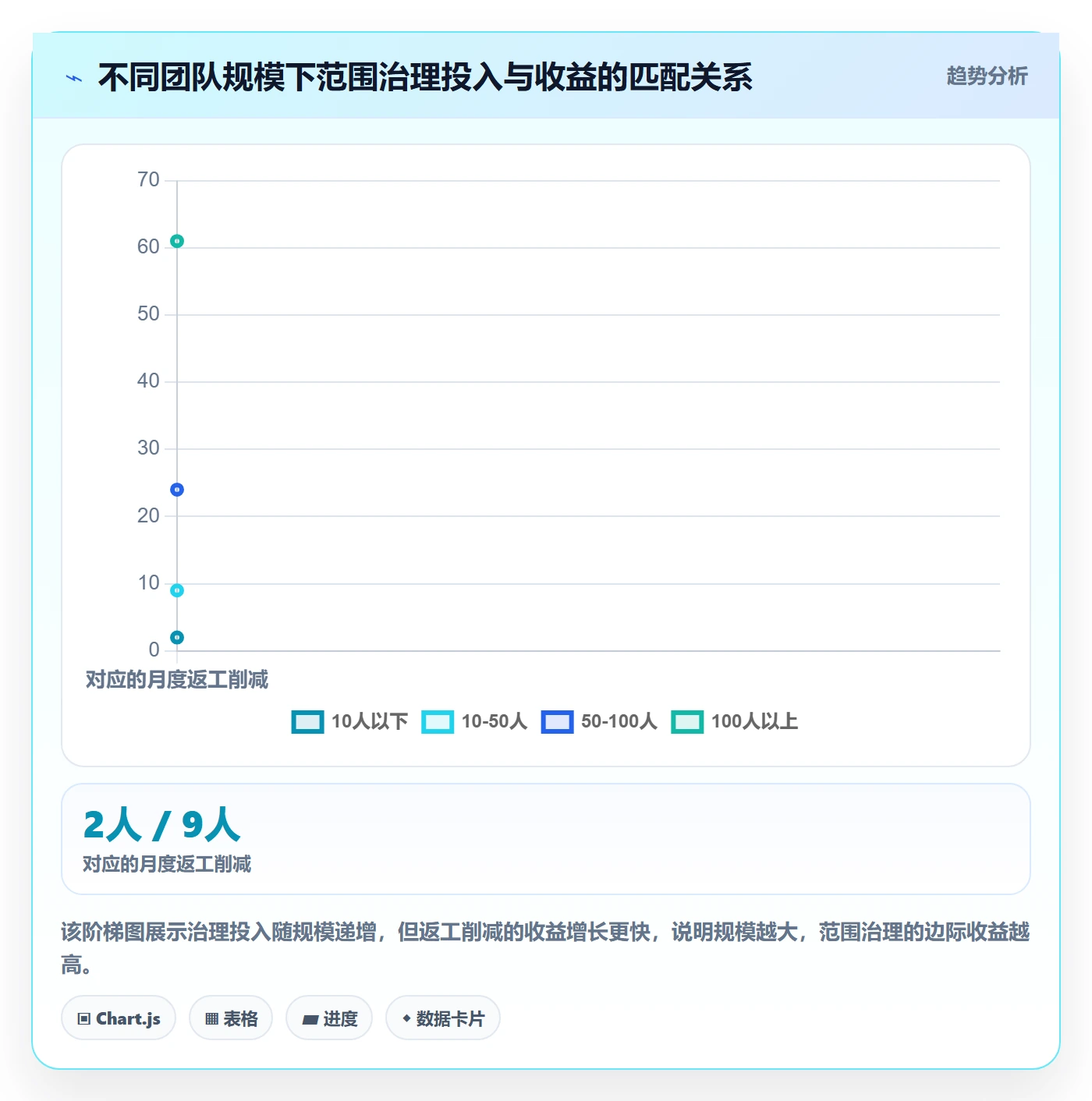 项目范围如何做好交付范围?项目成员效率提升与操作步骤
