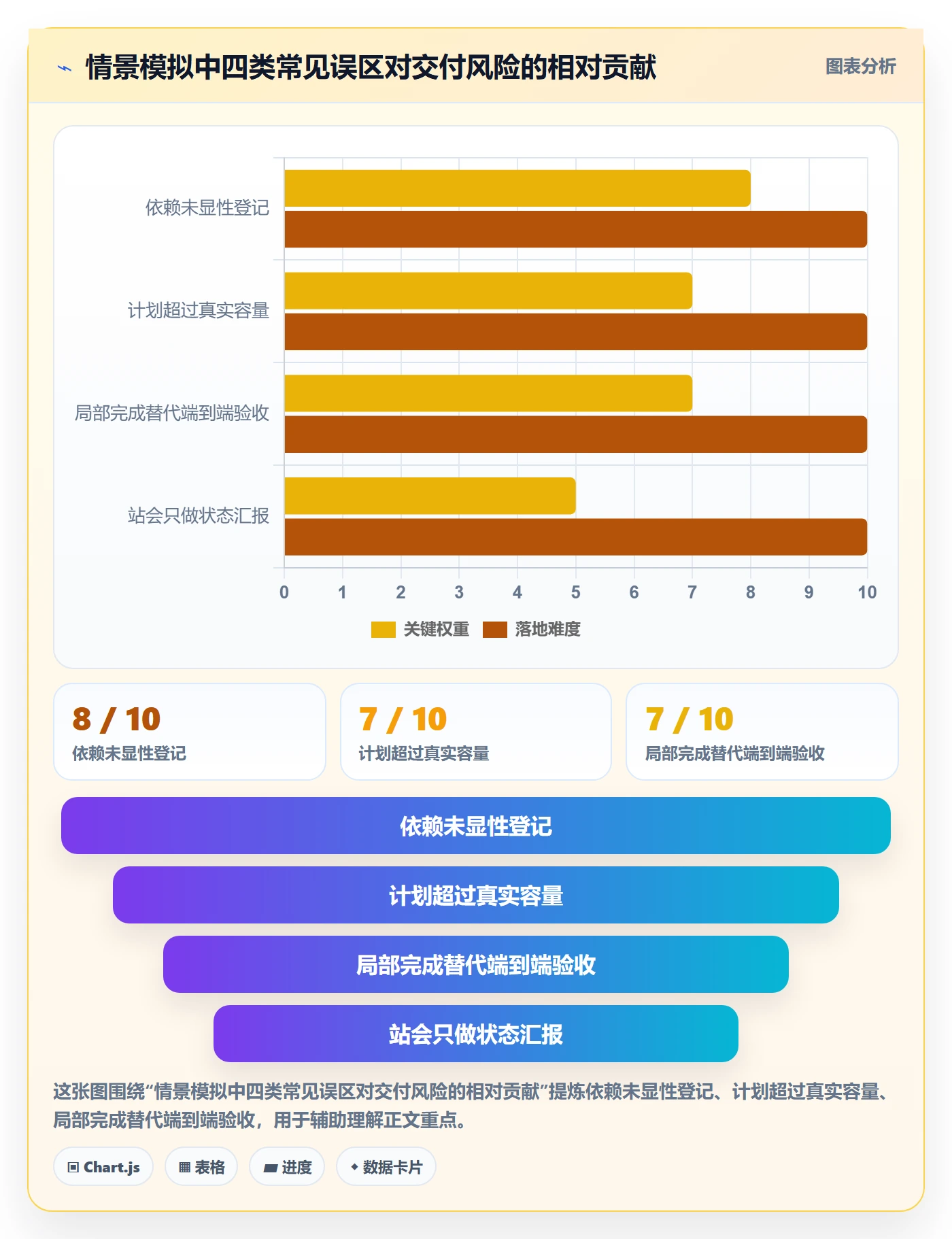 Sprint落地方案:跨部门团队开展迭代管理的实操方法案例解析