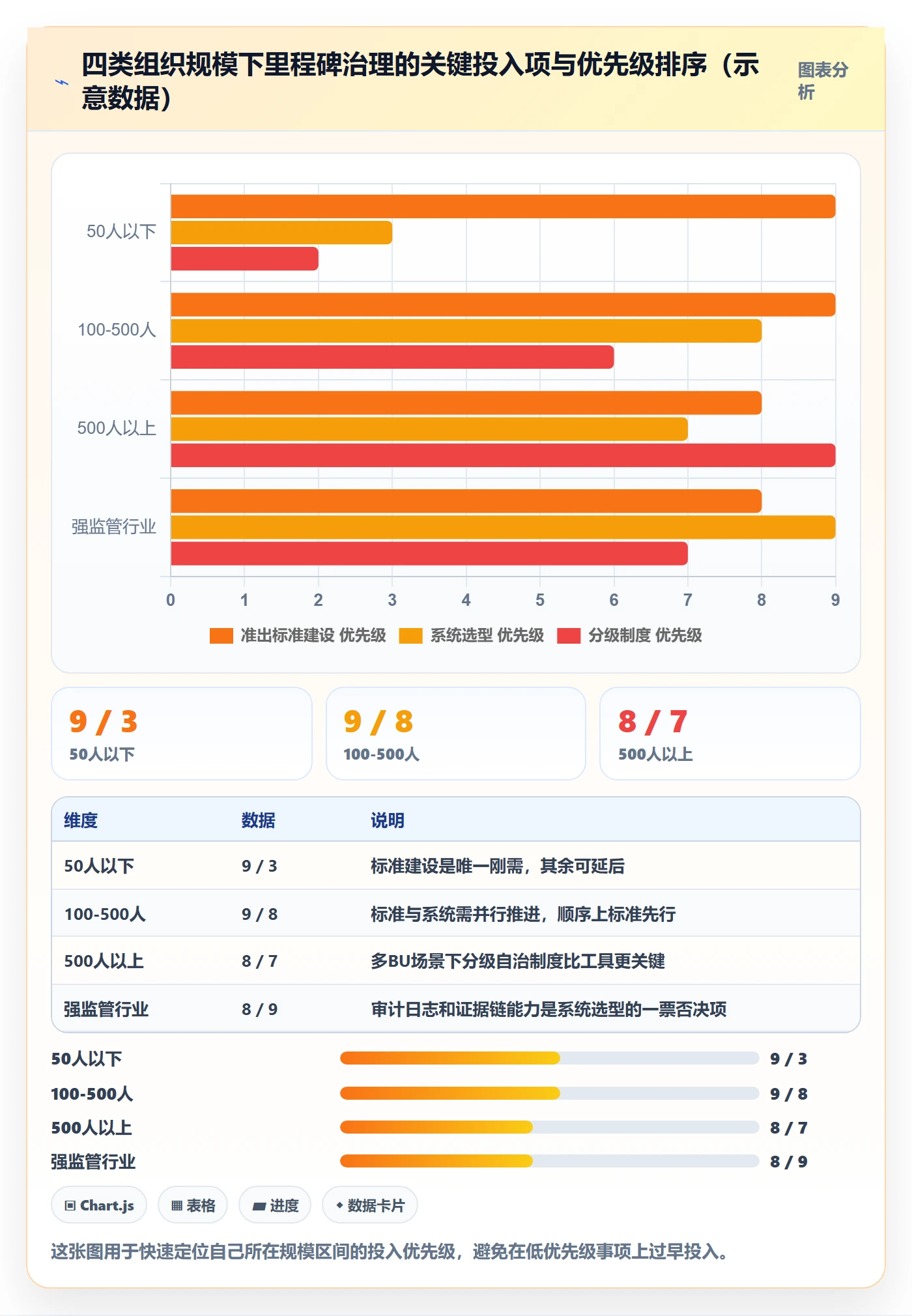 里程碑里程碑全流程：PMO落地方案与一文讲清