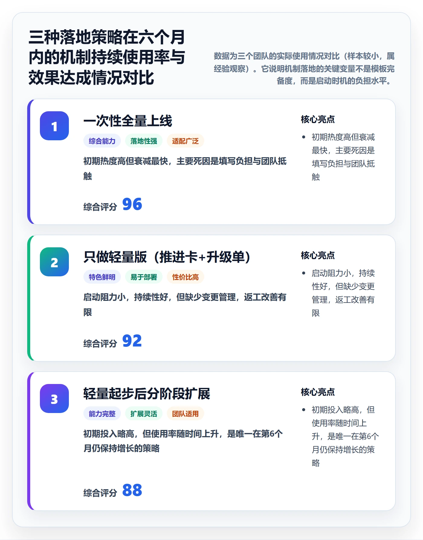 完成实操方法:项目成员提升任务执行效率的风险控制方法与模板