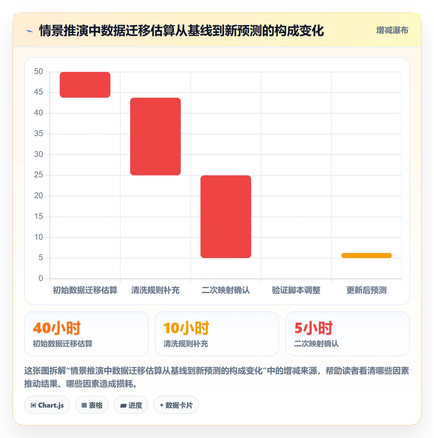 剩余工时实操方法：实施团队提升工时管理效率的协同管理方法与模板