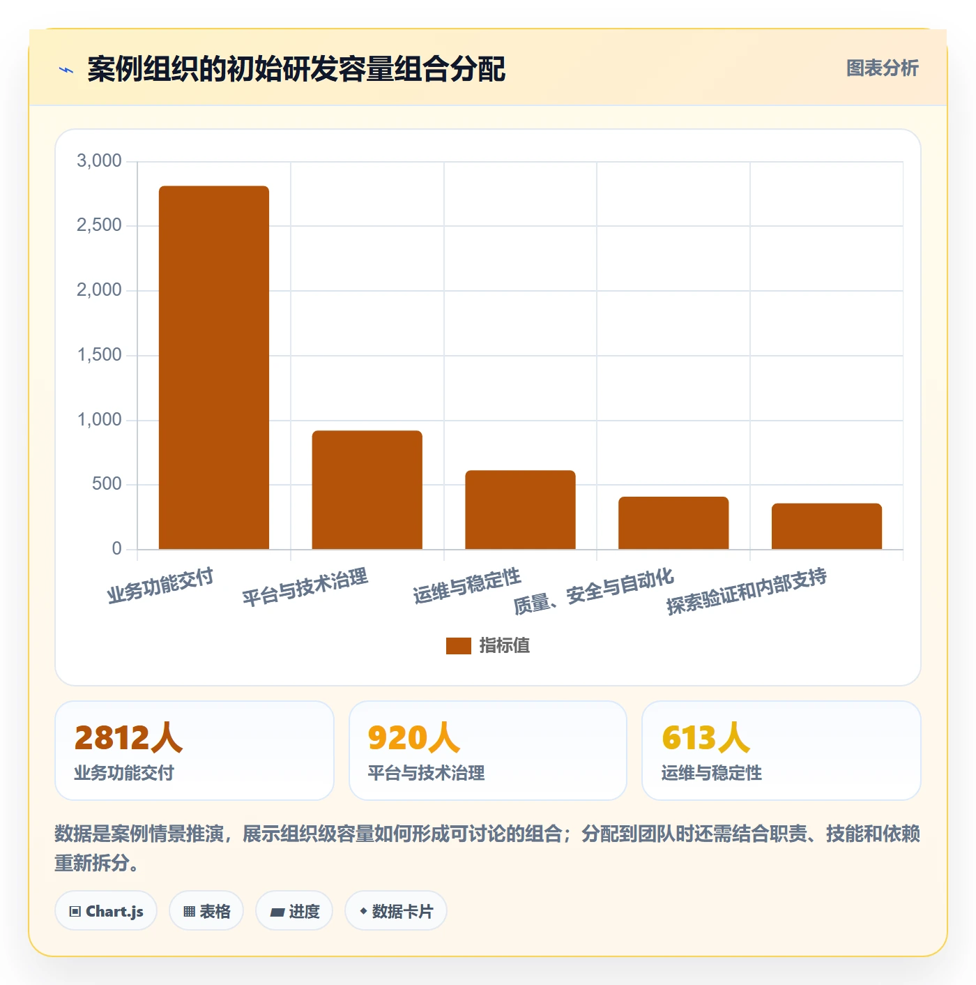 投入比例落地方案:研发团队开展人力资源计划的落地方案案例解析