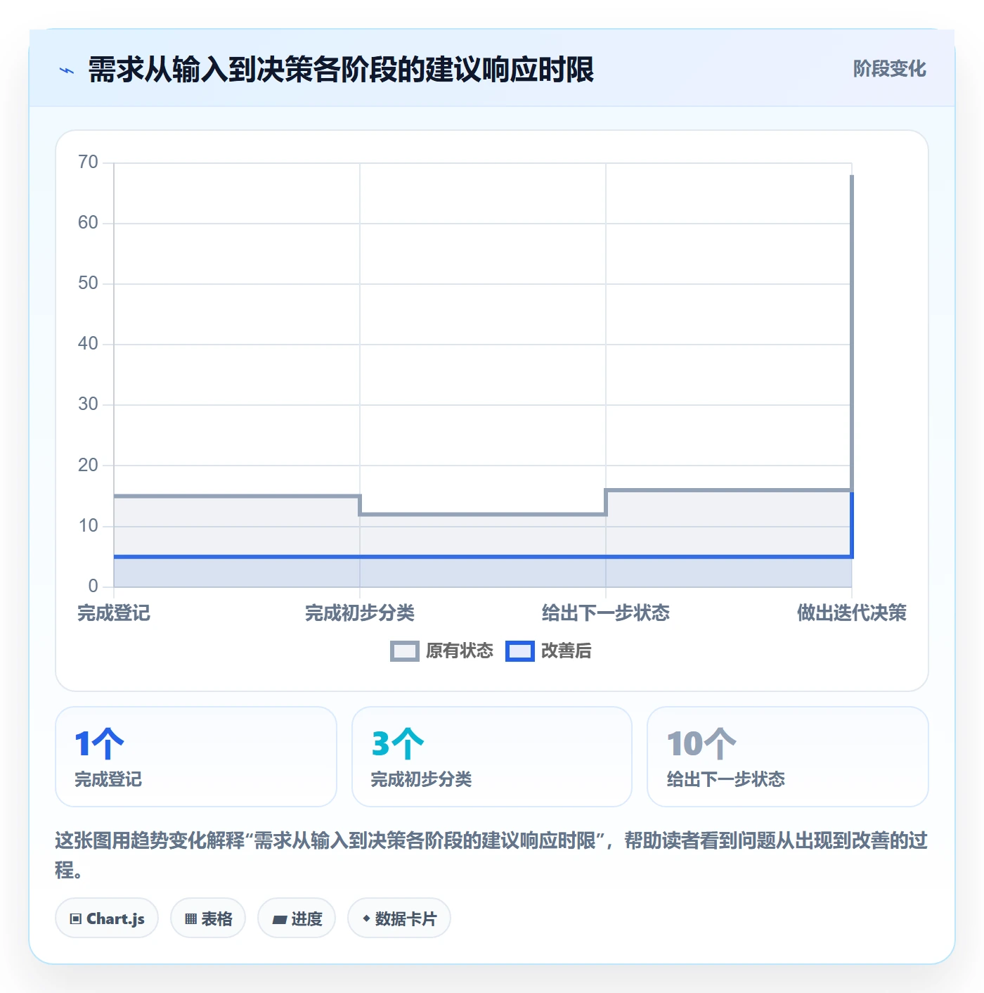 需求管理需求收集教程：产品经理最佳实践，避坑指南