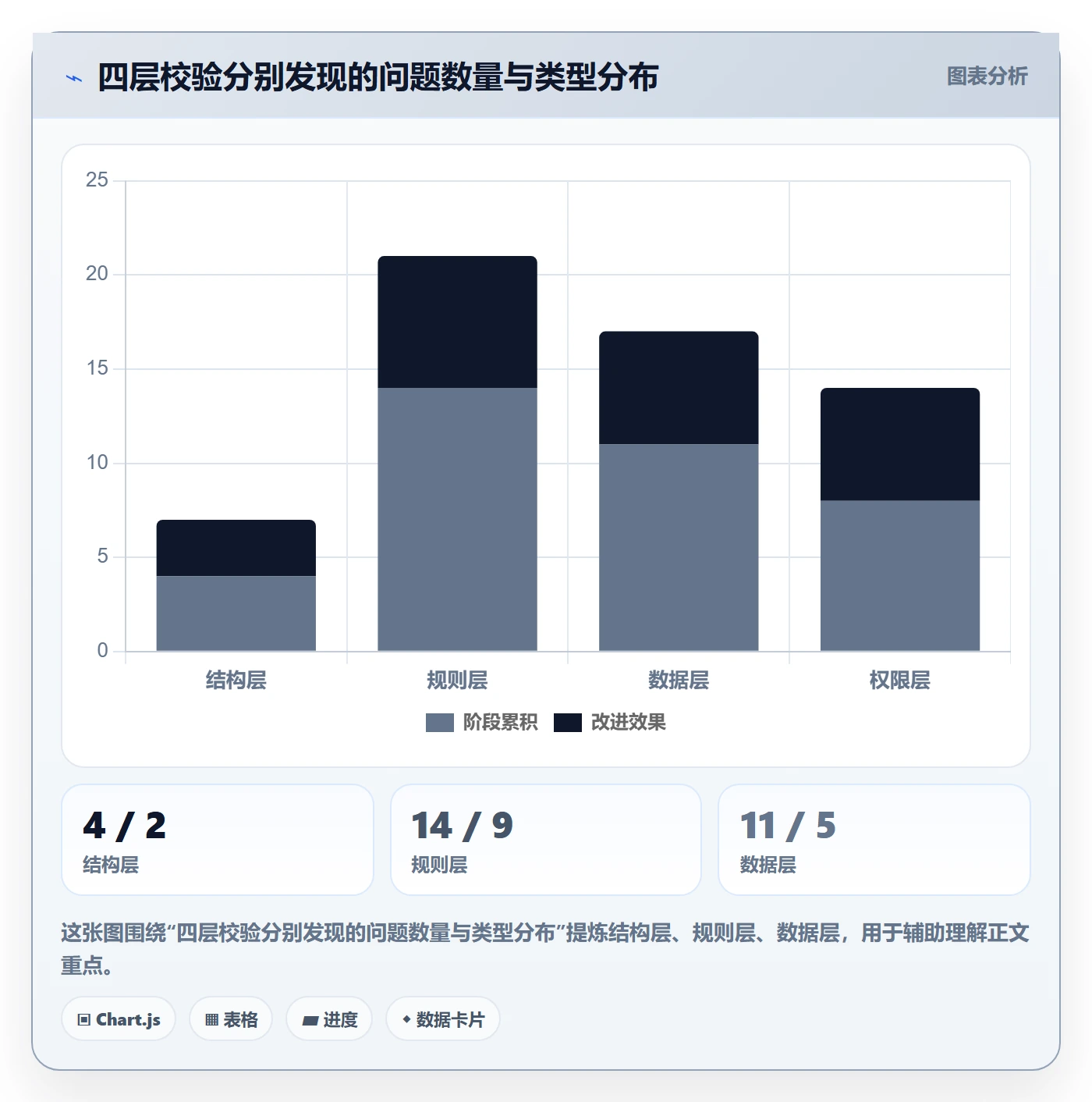 项目模板复制项目教程:产品经理实操方法,避坑指南