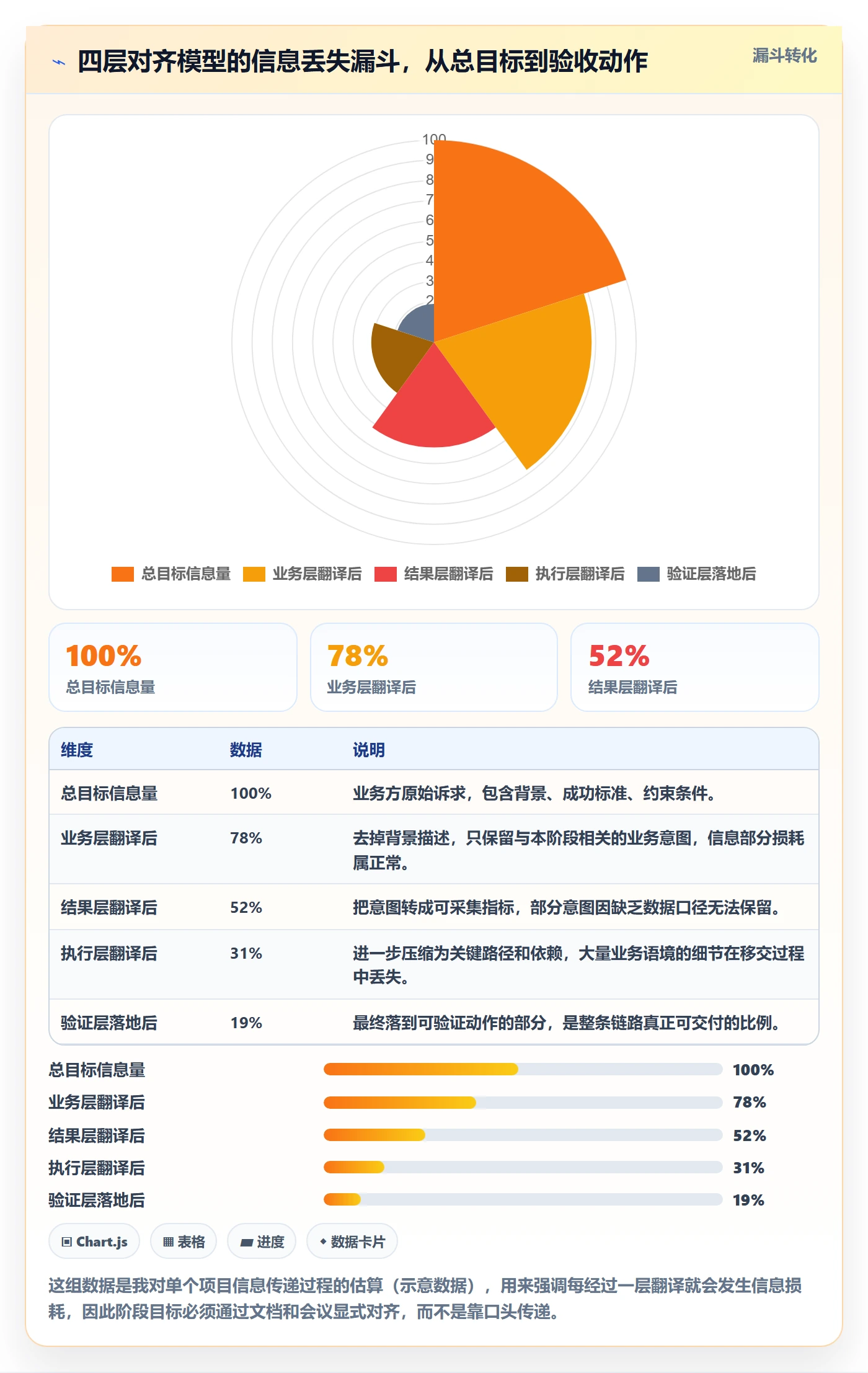 项目目标如何做好阶段目标?产品经理流程优化与操作步骤