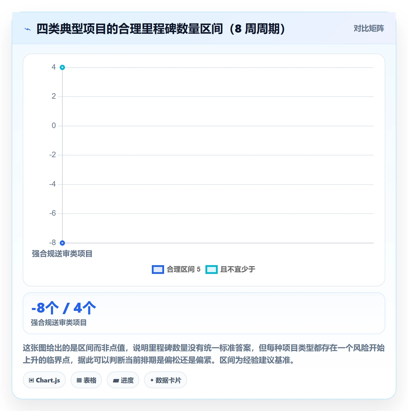 关键节点管理指南：产品经理如何做好里程碑，实操方法全流程