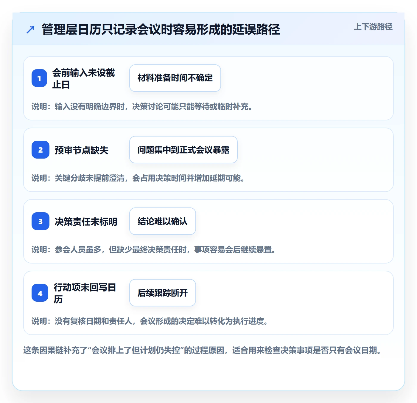 计划安排管理方法大全:管理层日历视图风险控制落地清单
