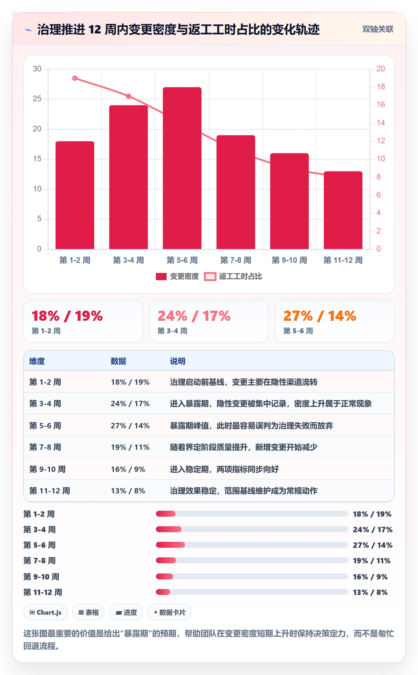 工作范围管理方法大全：项目成员项目范围效率提升落地清单