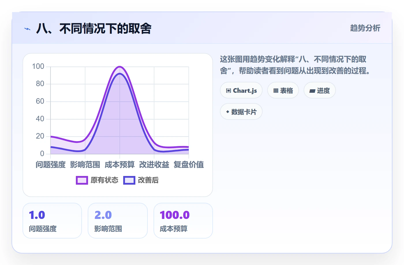 八、不同情况下的取舍