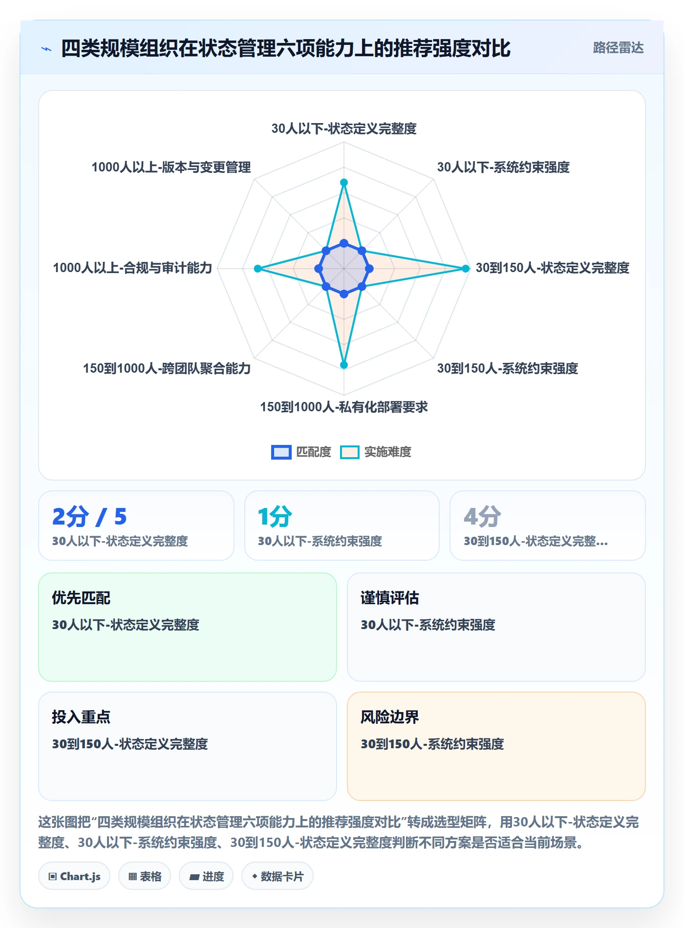 节点状态管理指南:管理层如何做好里程碑,入门指南全流程