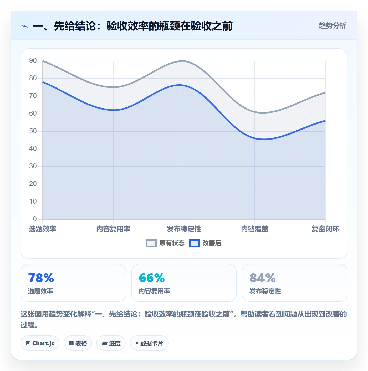 审核实操方法：项目负责人提升任务验收效率的风险控制方法与模板