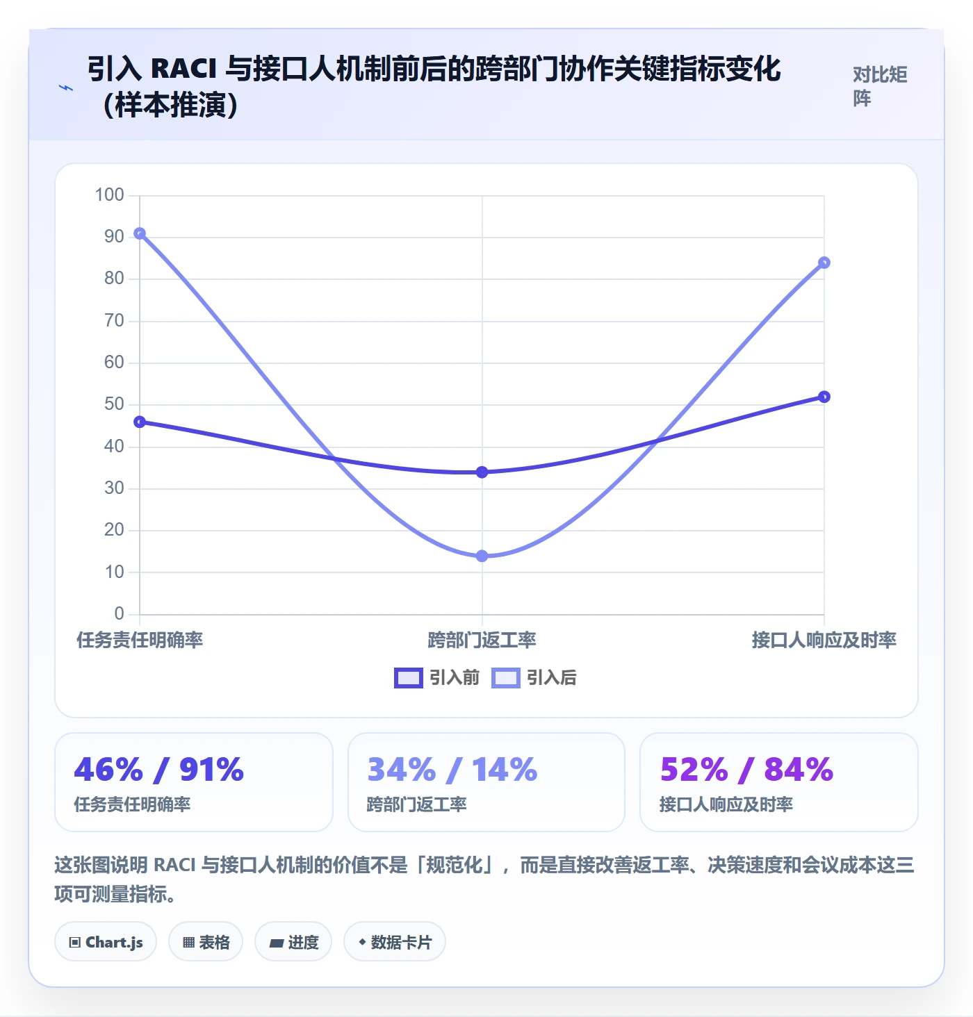 项目计划怎么做？跨部门团队实操方法：项目规划从0到1