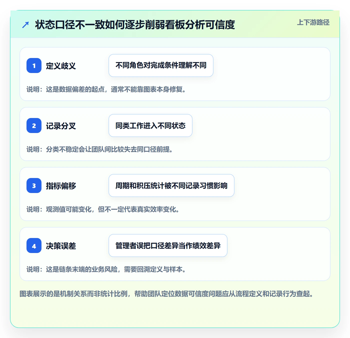 自定义状态最佳实践:项目成员看板数据分析,常见问题