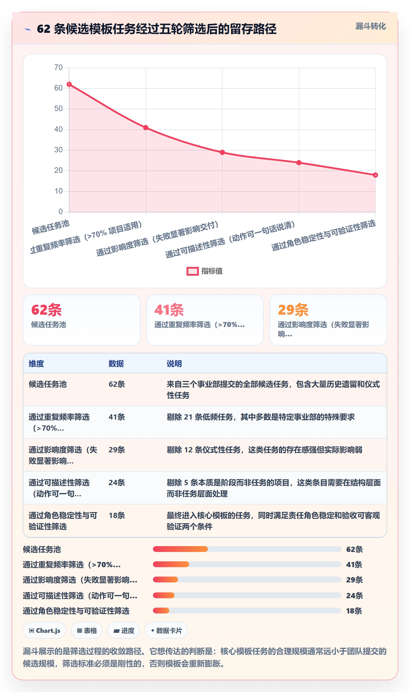 项目模板如何做好模板任务?PMO最佳实践与操作步骤