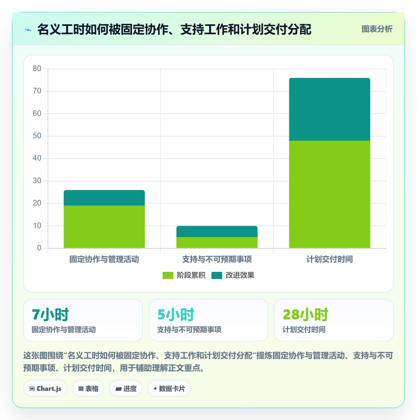 超负荷最佳实践：管理层资源负载效率提升，常见问题