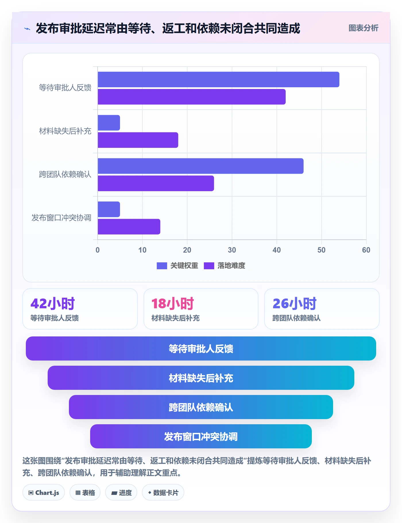 发布审批流程与规范:项目负责人发布管理实操方法关键指标