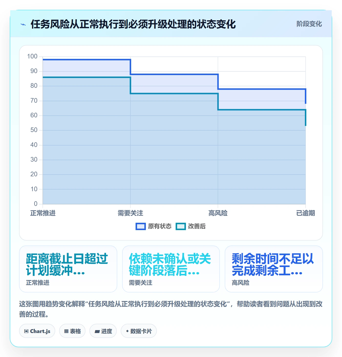 日历视图截止日期全流程:企业管理者效率提升与一文讲清