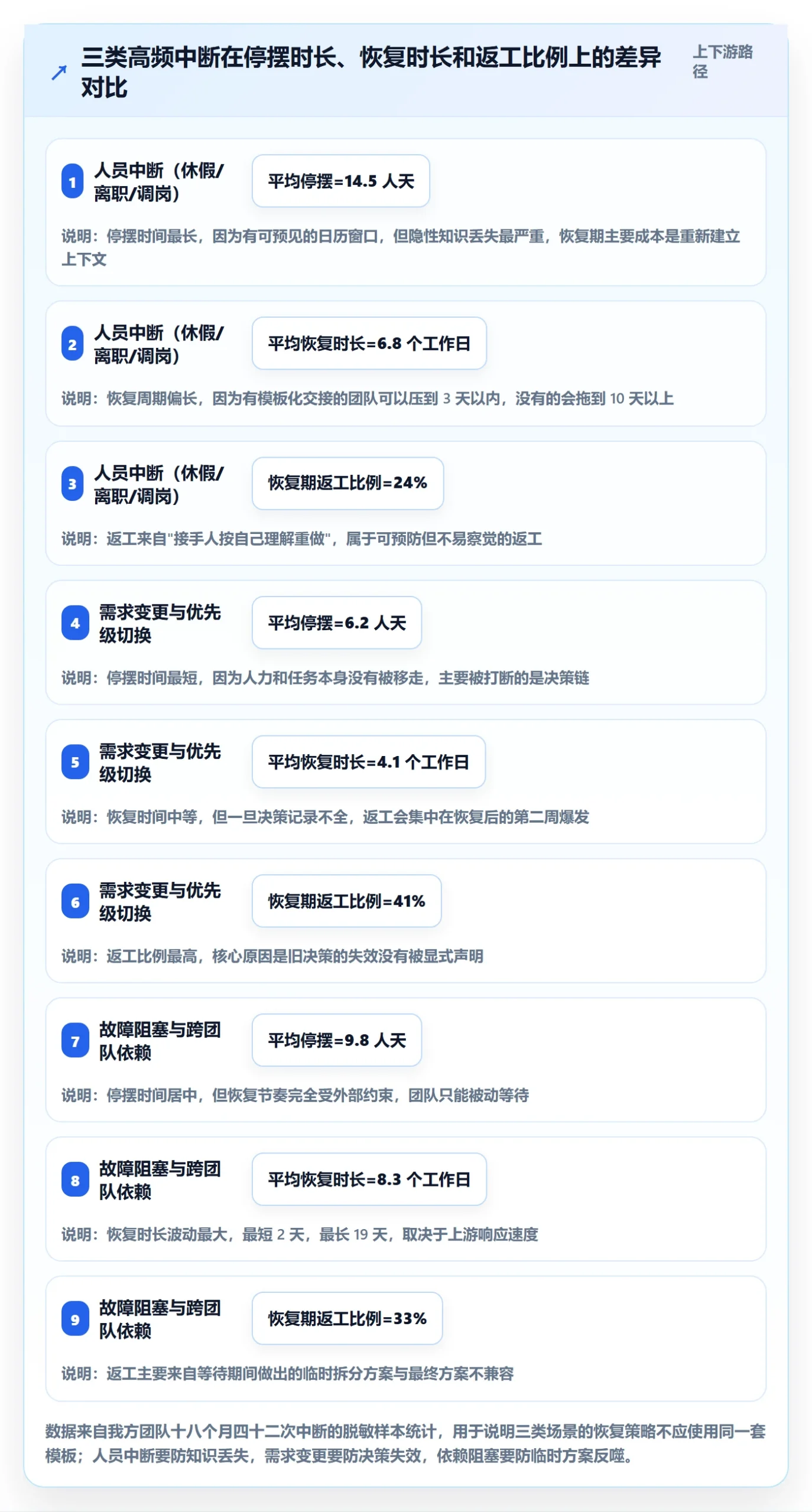 任务执行恢复全流程:项目成员效率提升与一文讲清