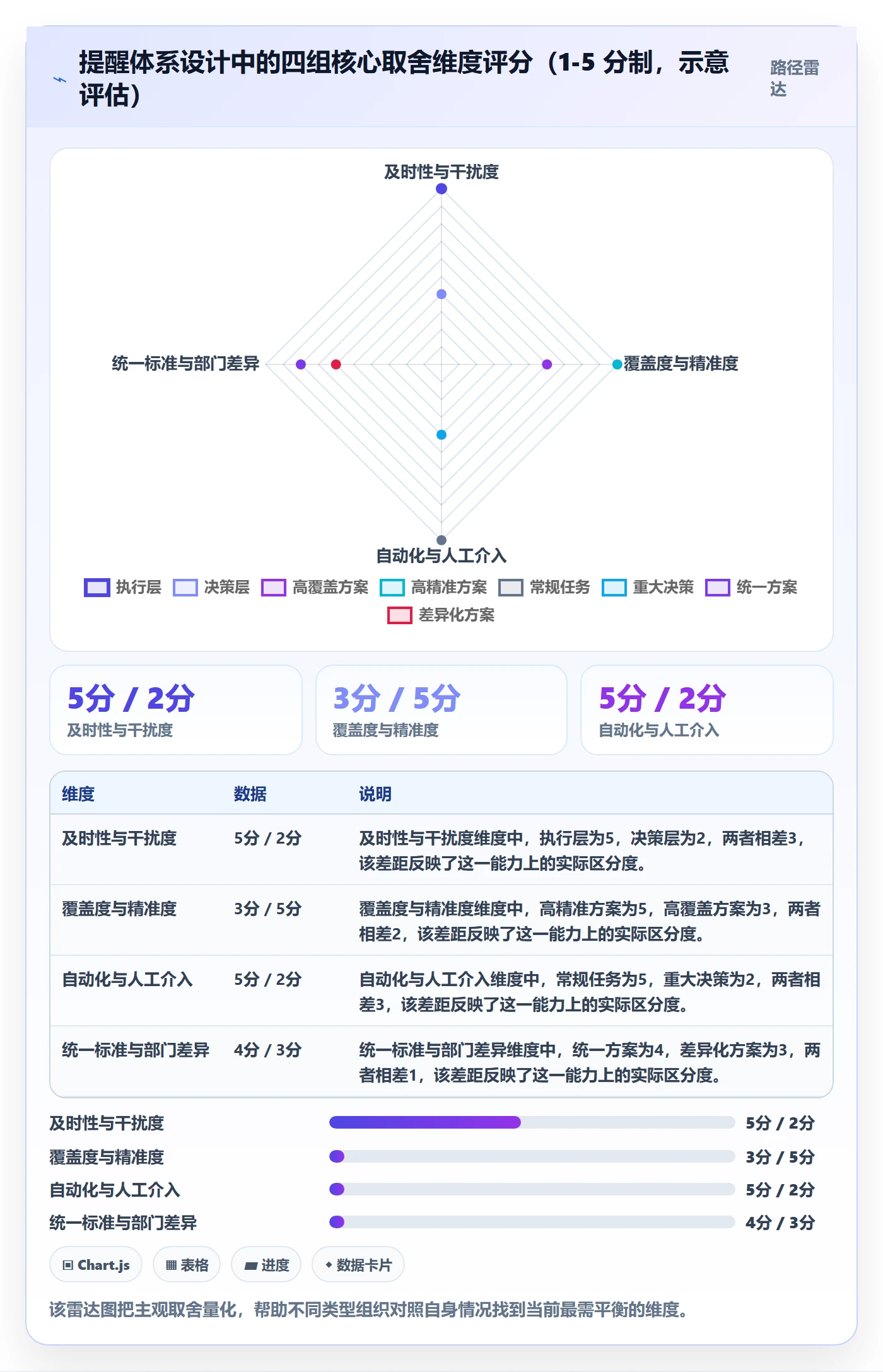任务提醒自动提醒全流程:管理层协同管理与一文讲清