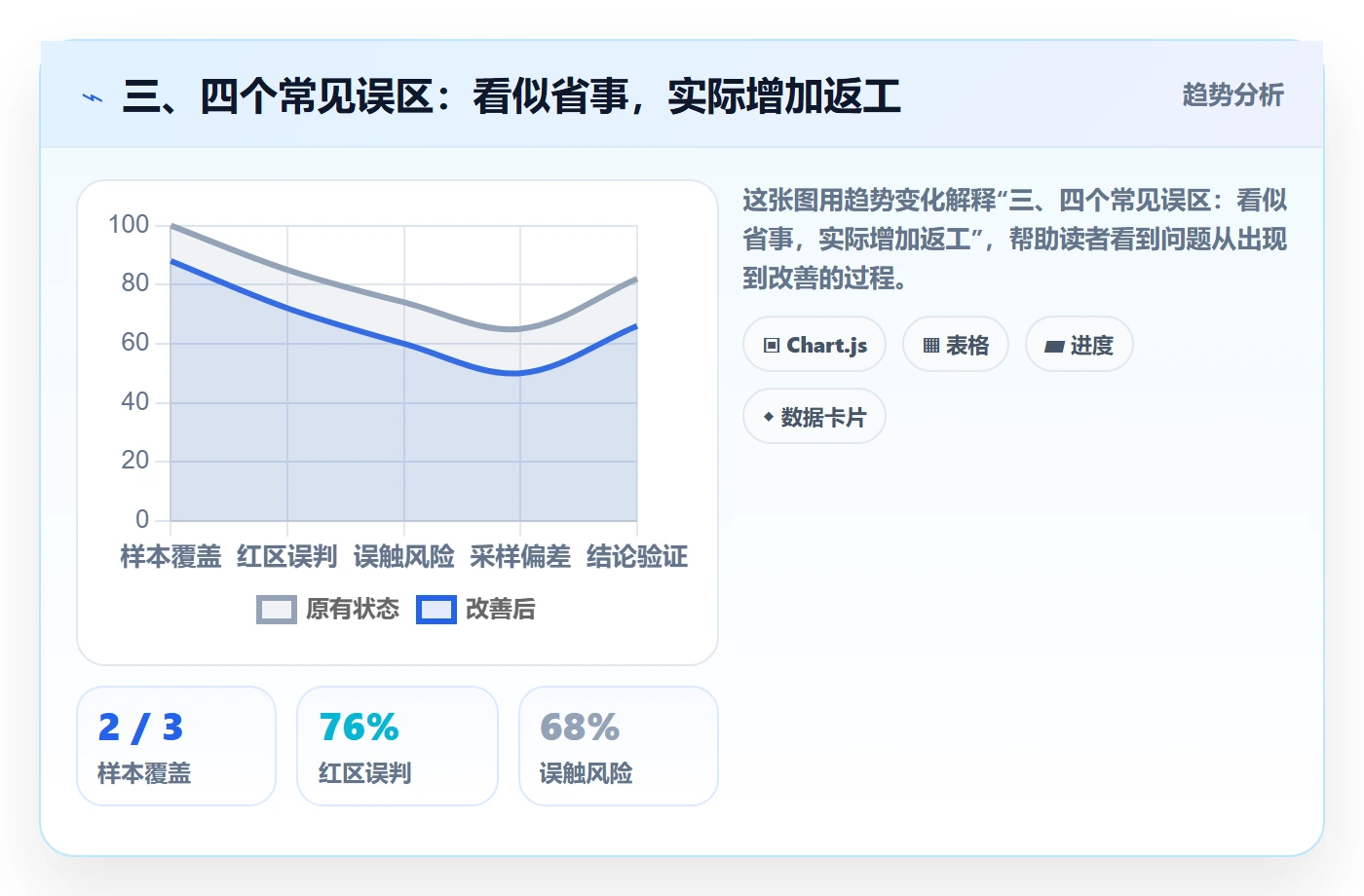 三、四个常见误区:看似省事,实际增加返工