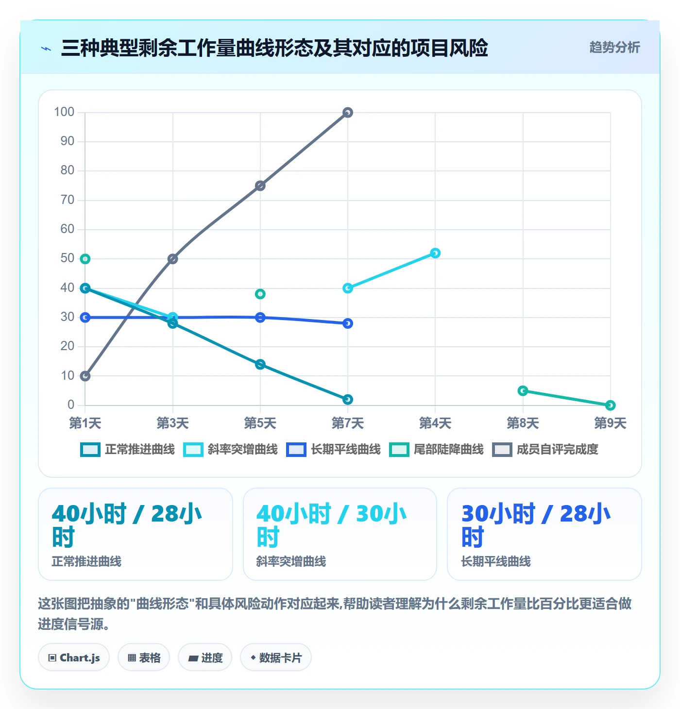追踪管理方法大全：项目成员进度跟踪流程优化落地清单