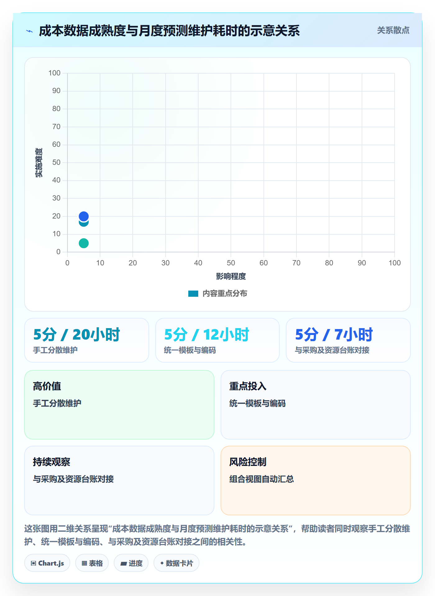 预计成本管理方法大全:PMO成本管理制度设计落地清单