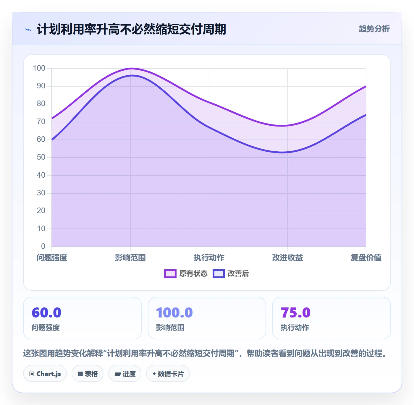 资源平衡管理指南：企业管理者如何做好资源负载，协同管理全流程