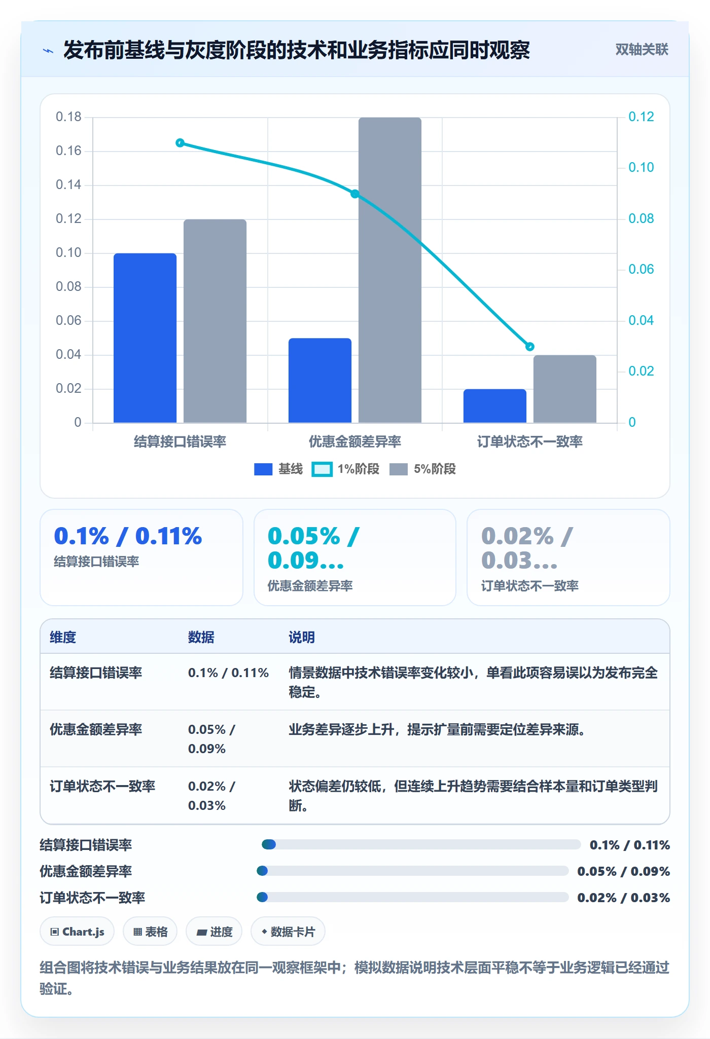 灰度发布管理方法大全：项目负责人发布管理制度设计落地清单