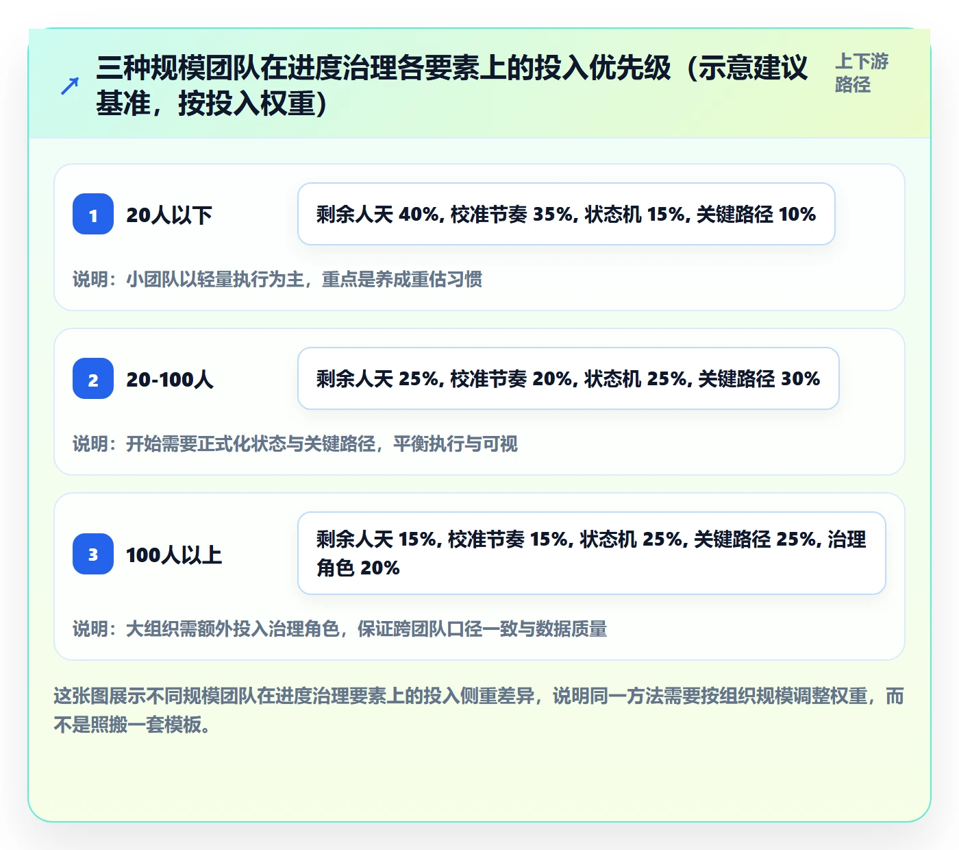 进度管理如何做好实际进度?研发团队实操方法与操作步骤