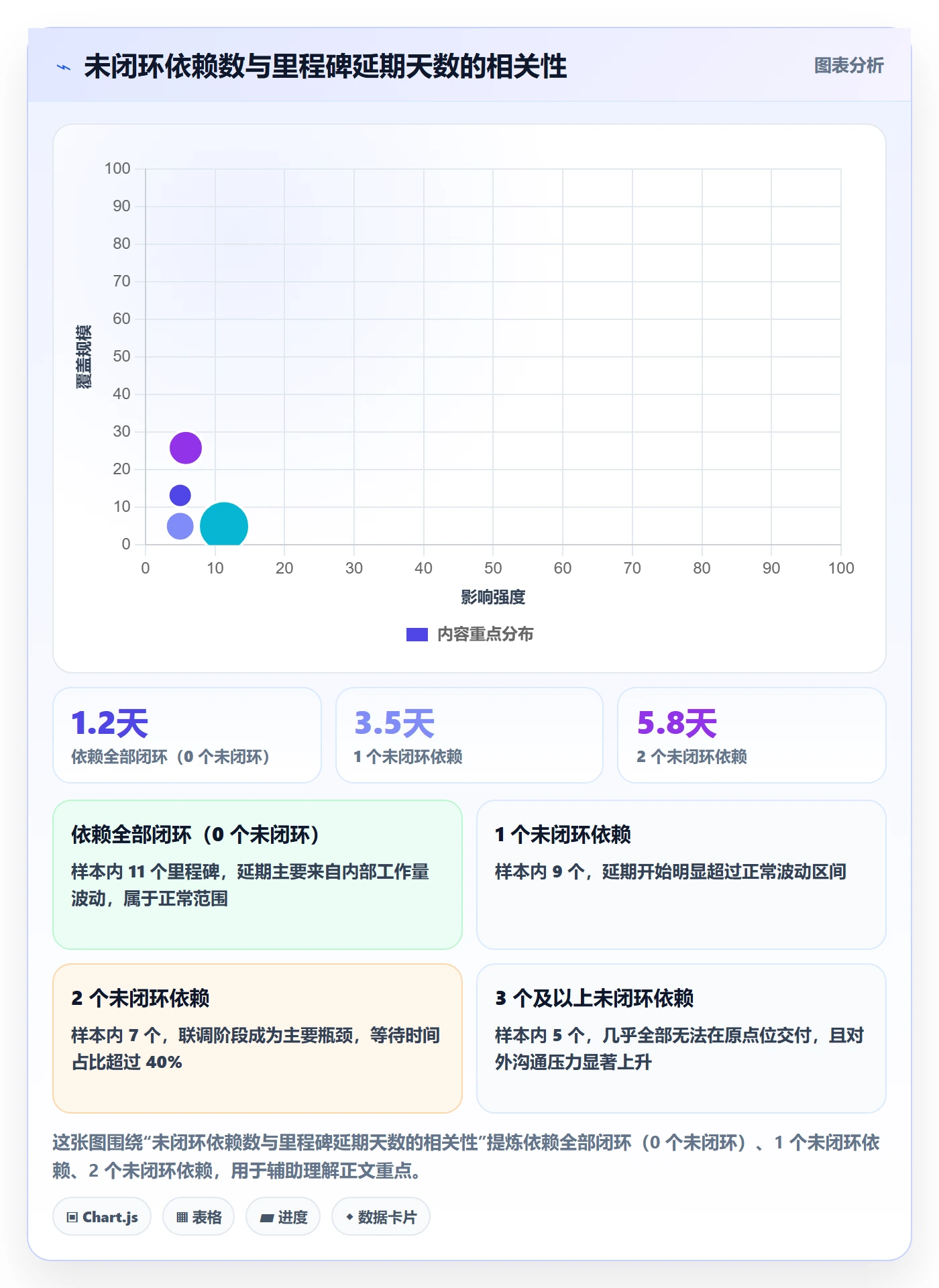 里程碑节点延期全流程：产品经理流程优化与一文讲清