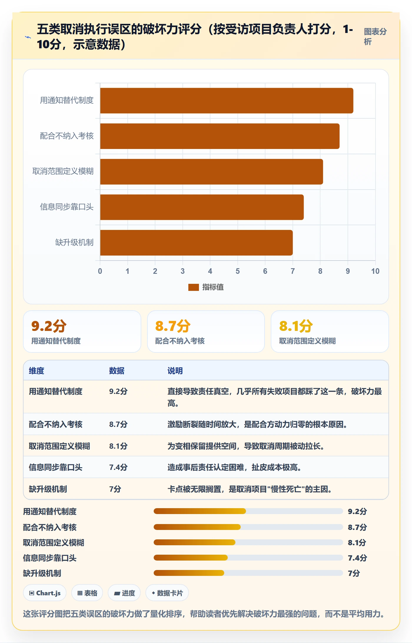 取消落地方案：跨部门团队开展任务执行的制度设计案例解析