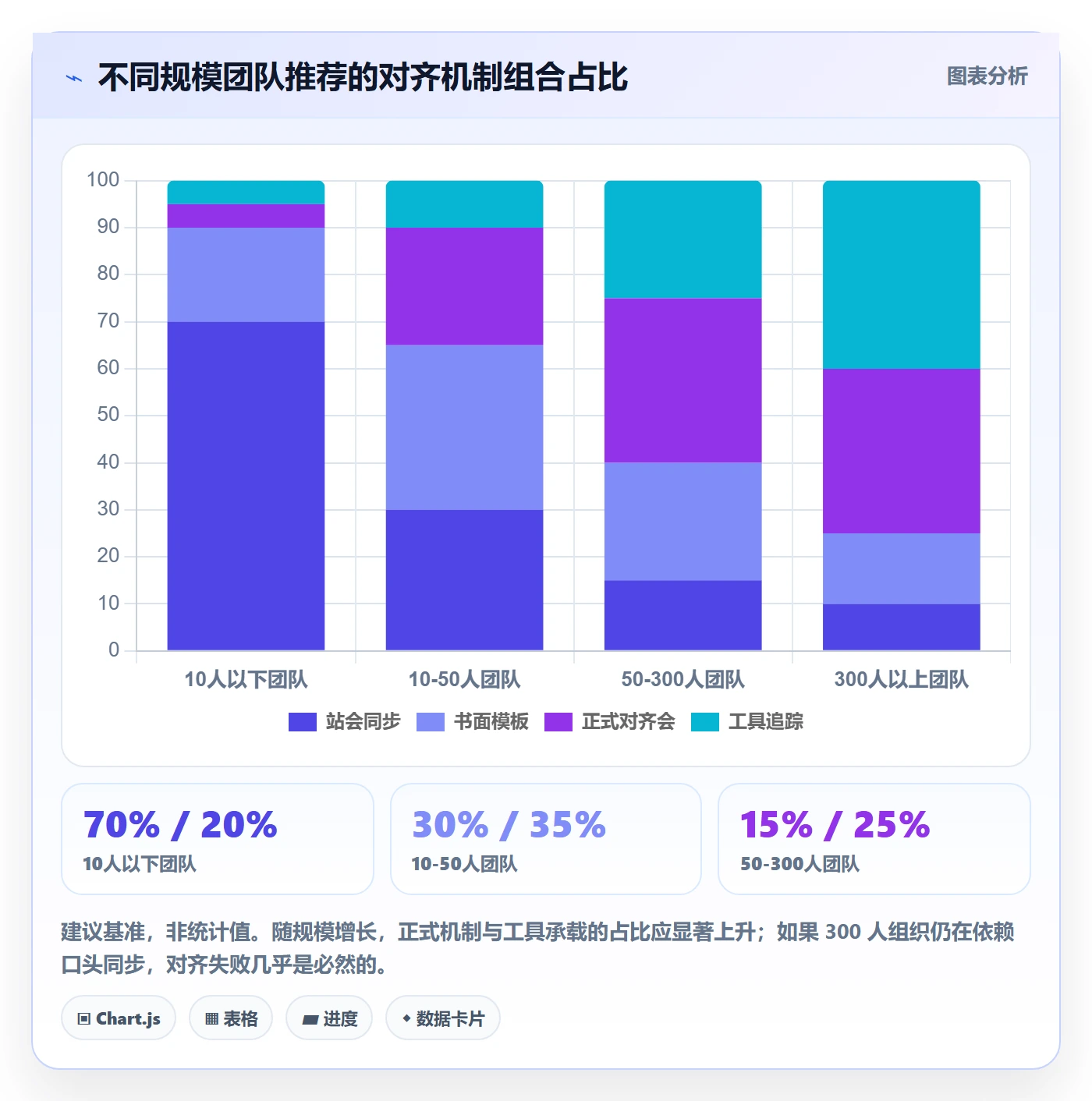 项目目标目标对齐教程：管理层实操方法，避坑指南