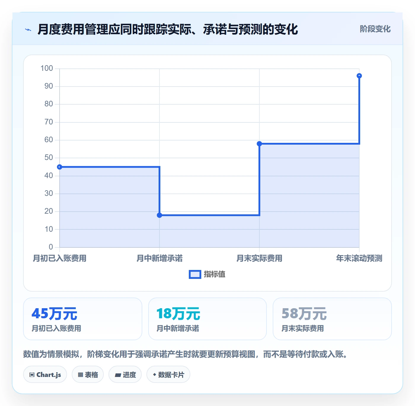 成本管理如何做好费用?管理层实操方法与操作步骤