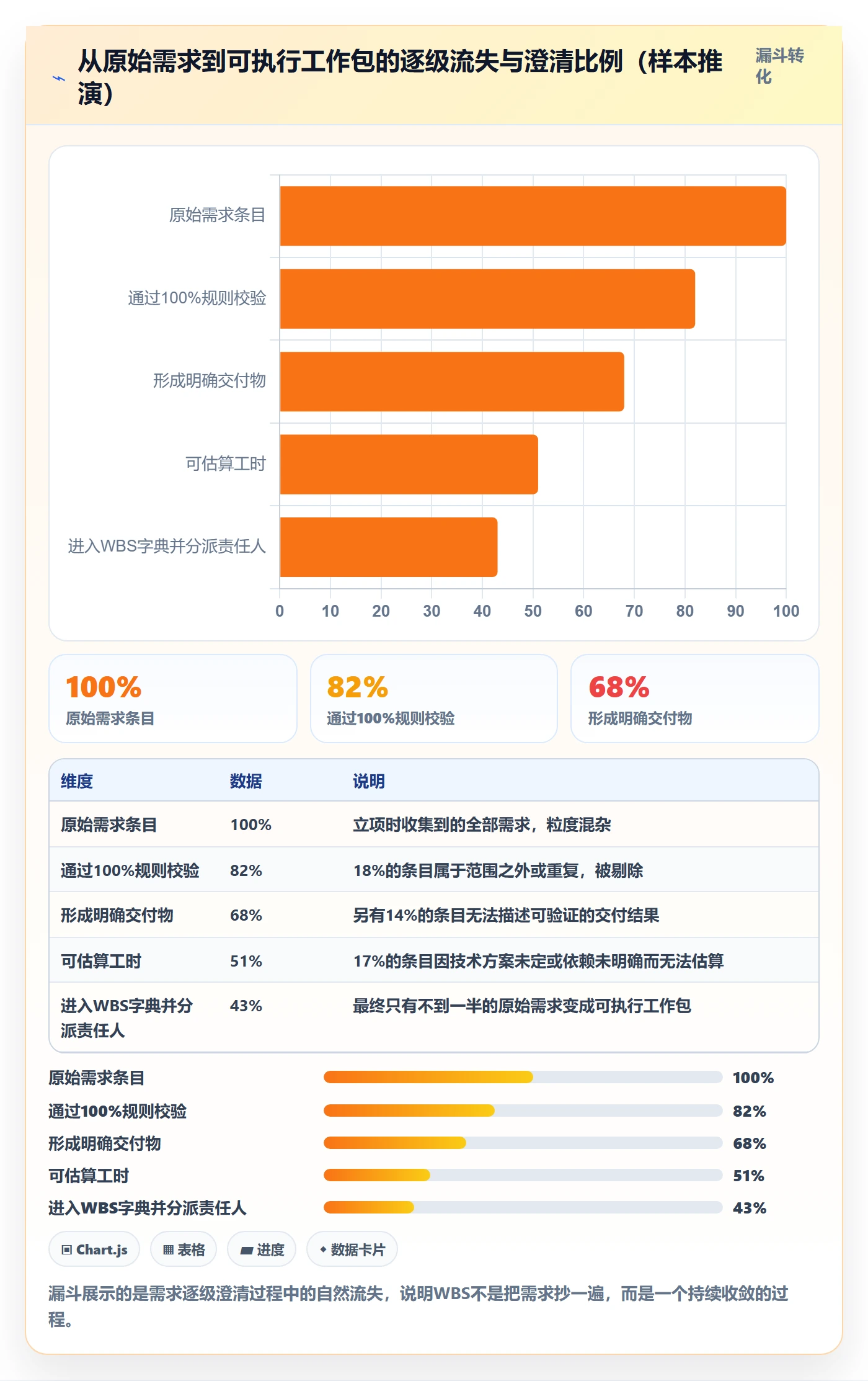 项目范围如何做好WBS?项目负责人最佳实践与操作步骤
