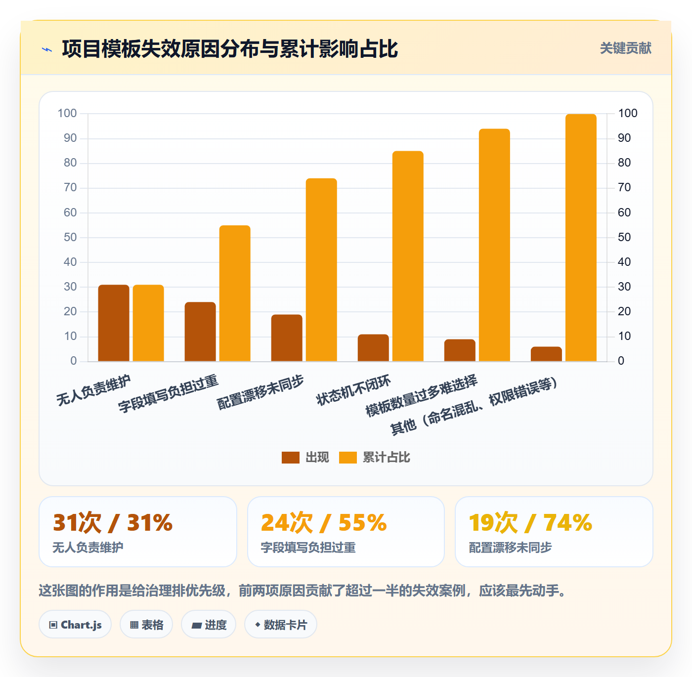 项目模板项目模板教程:项目经理入门指南,避坑指南
