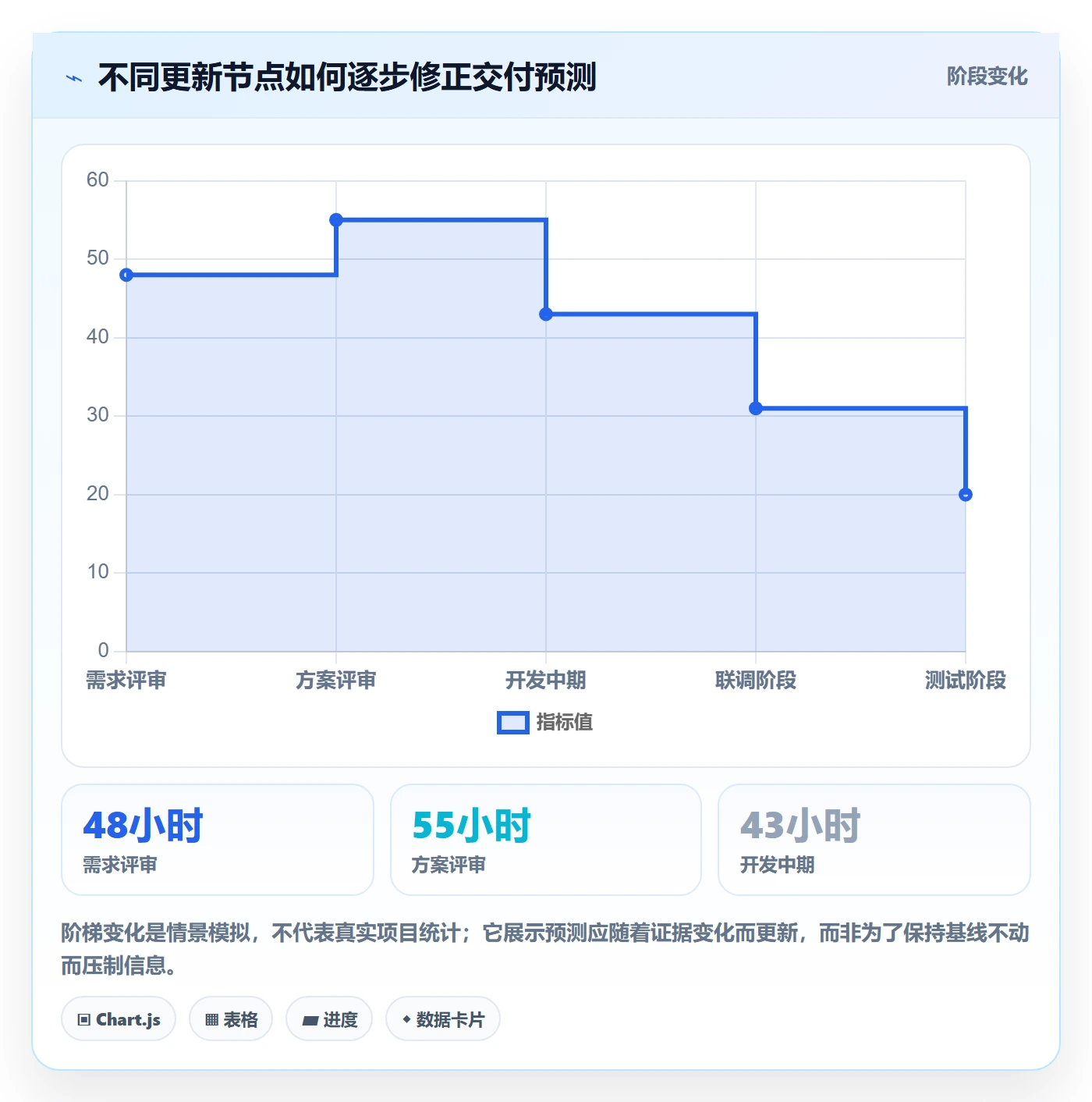 工时管理剩余工时全流程:产品经理效率提升与一文讲清