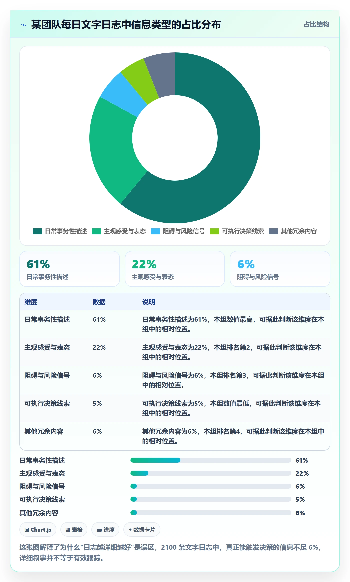 进度跟踪进度日志全流程:企业管理者最佳实践与一文讲清