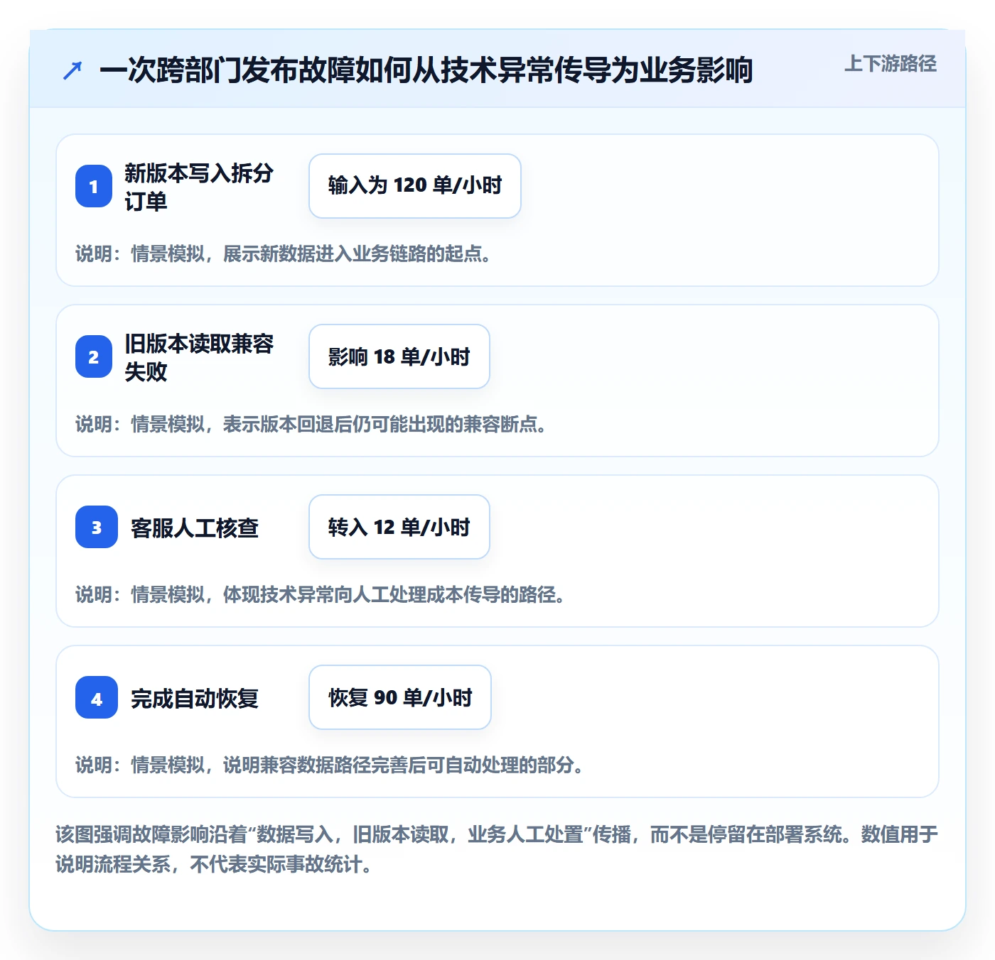 回滚最佳实践：跨部门团队发布管理实操方法，常见问题