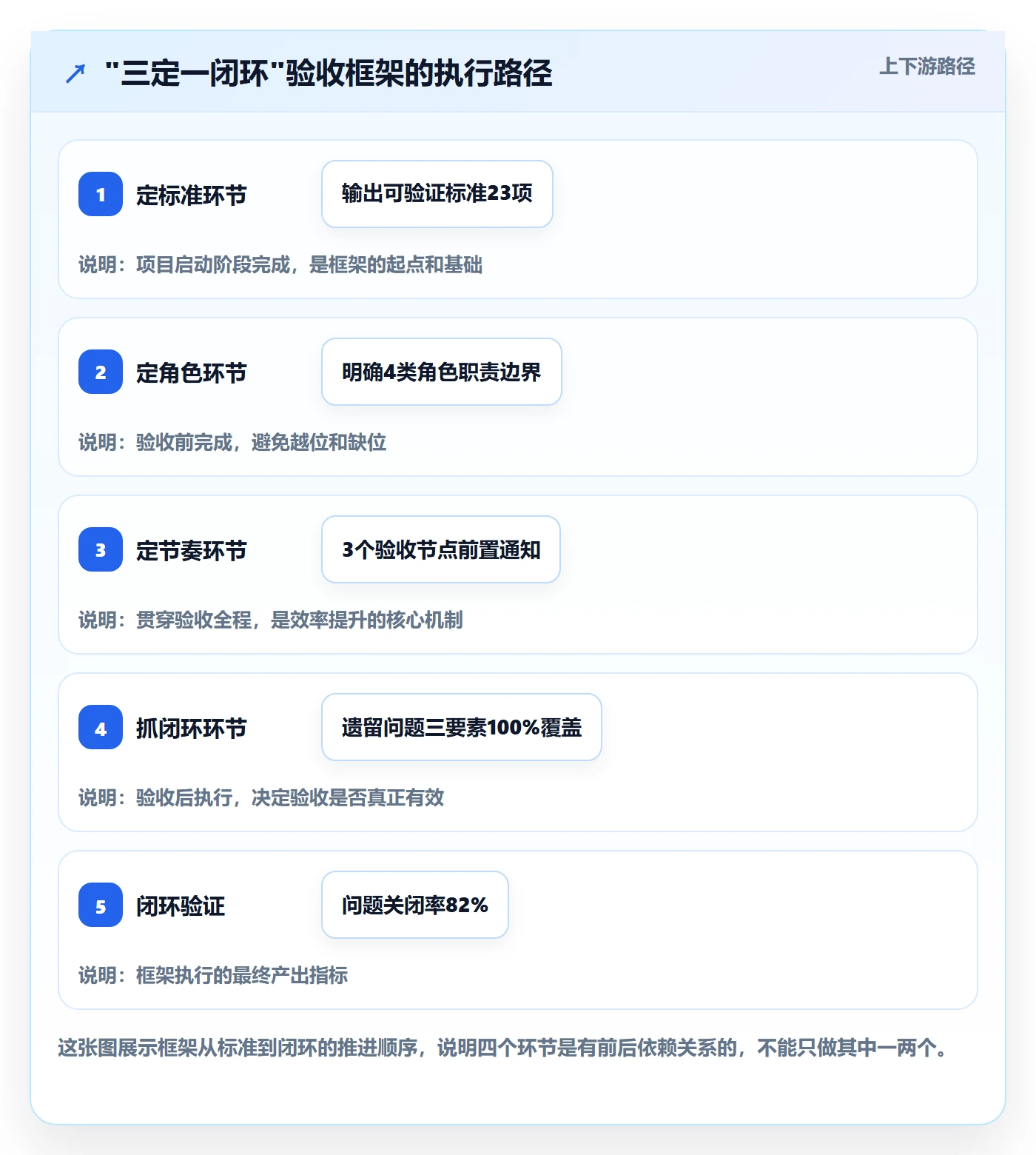 验收记录实操方法:PMO提升任务验收效率的入门指南方法与模板