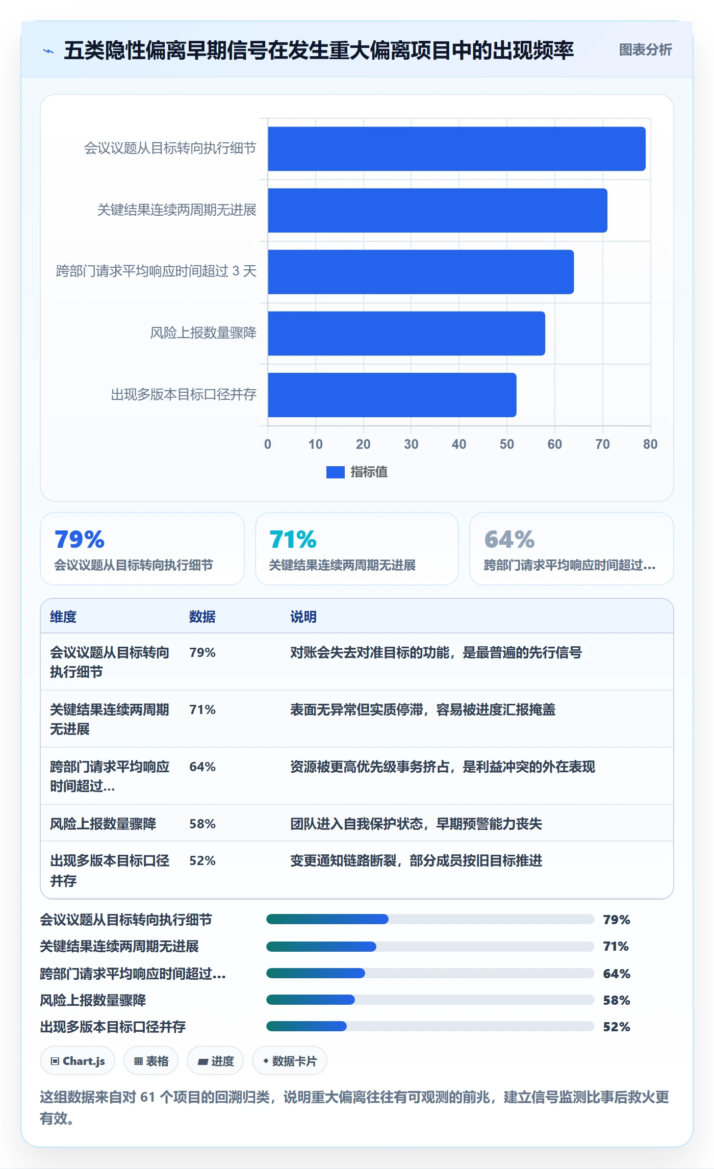 项目目标目标对齐教程：跨部门团队协同管理，避坑指南