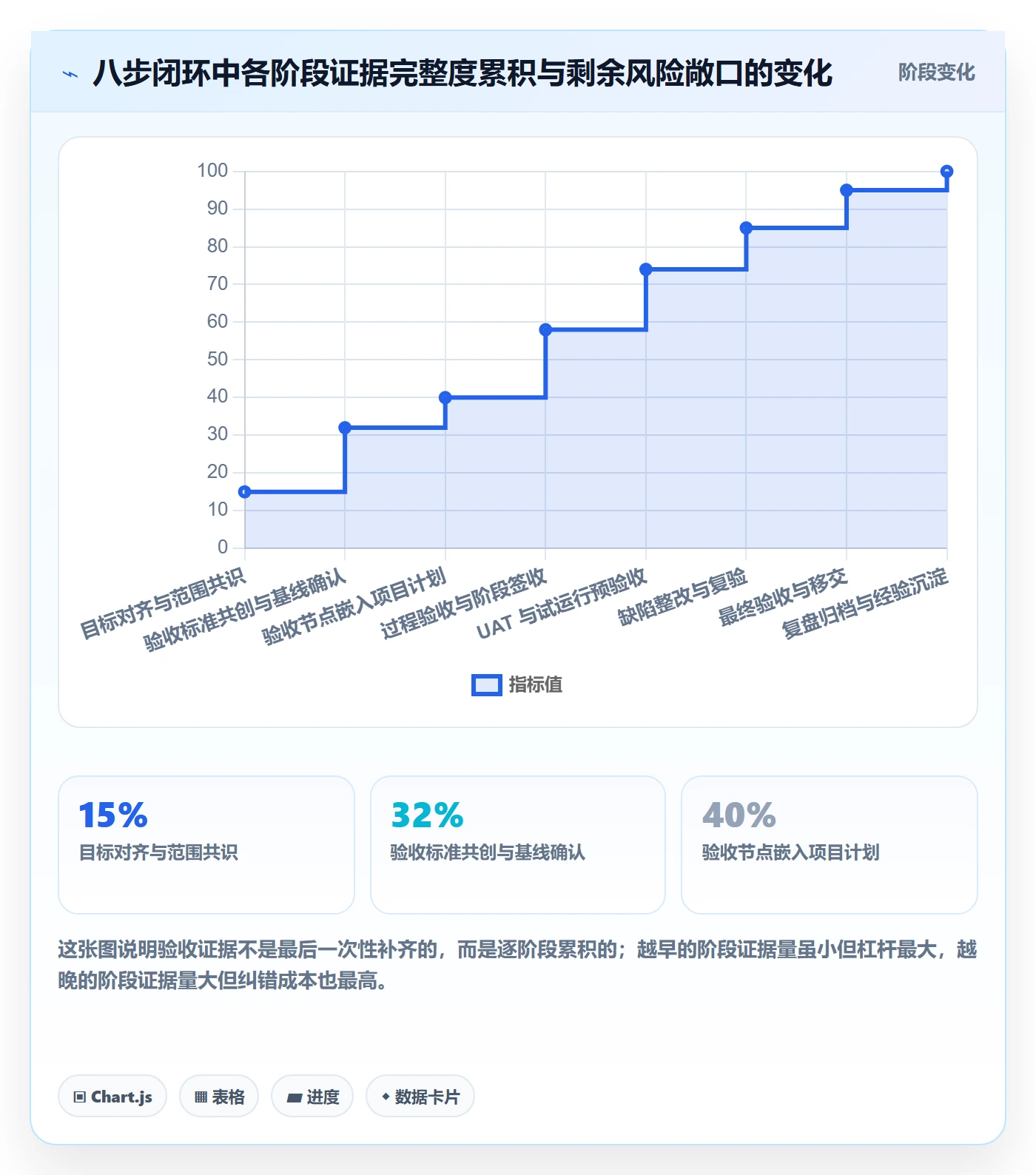 项目目标验收标准全流程：跨部门团队最佳实践与一文讲清
