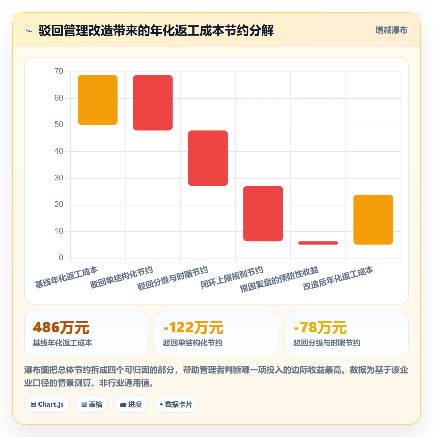 驳回管理指南:企业管理者如何做好任务验收,风险控制全流程