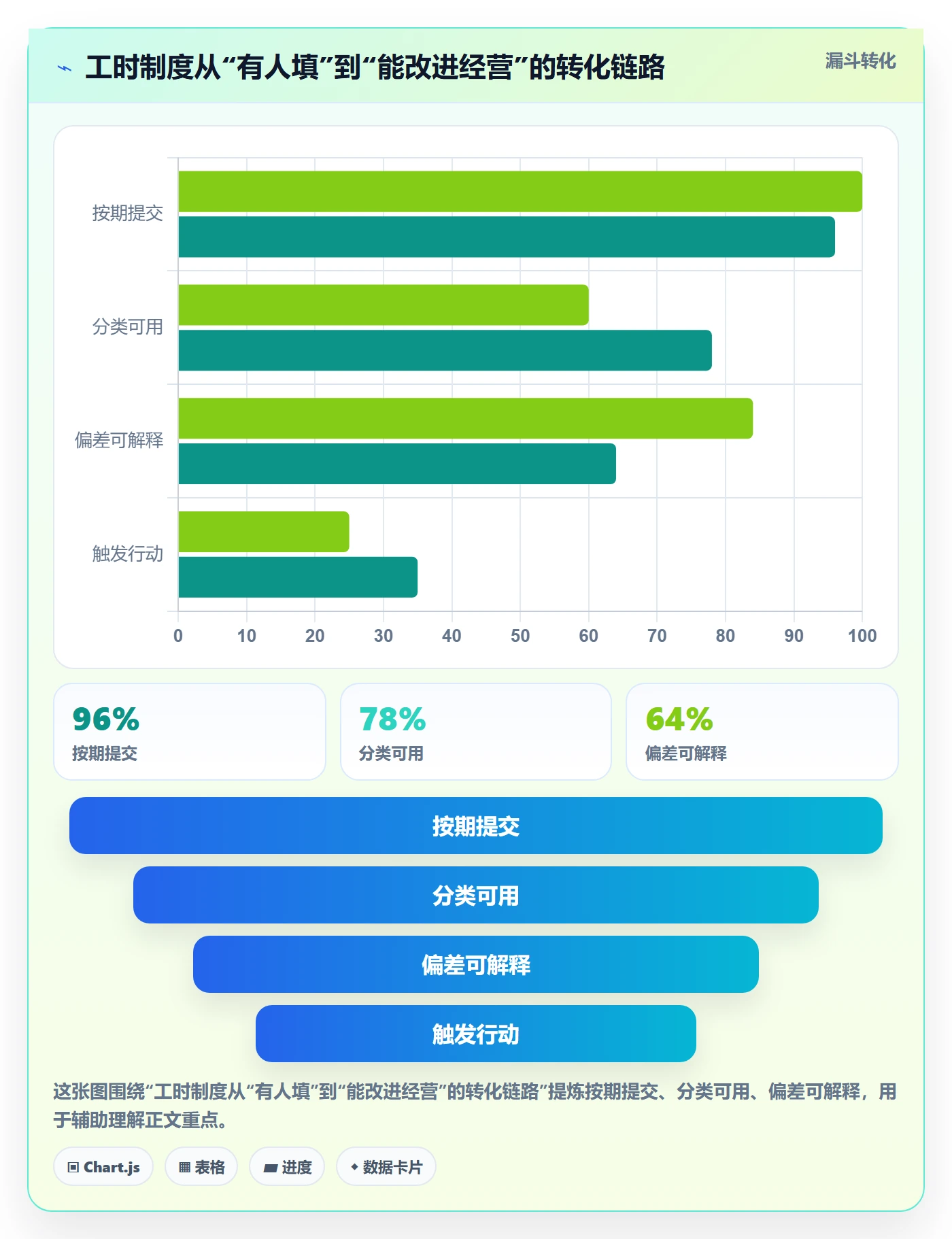 填报工时实操方法：管理层提升工时管理效率的制度设计方法与模板