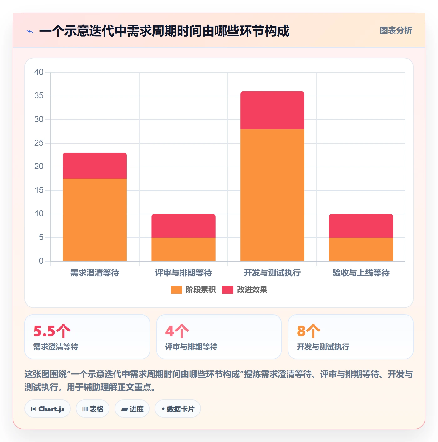需求流程与规范:研发团队需求管理协同管理关键指标